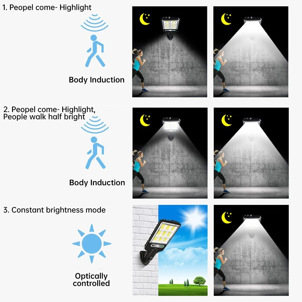 Three-mode illustration: motion-triggered full brightness; medium light with motion-triggered full brightness; constant illumination after dark.